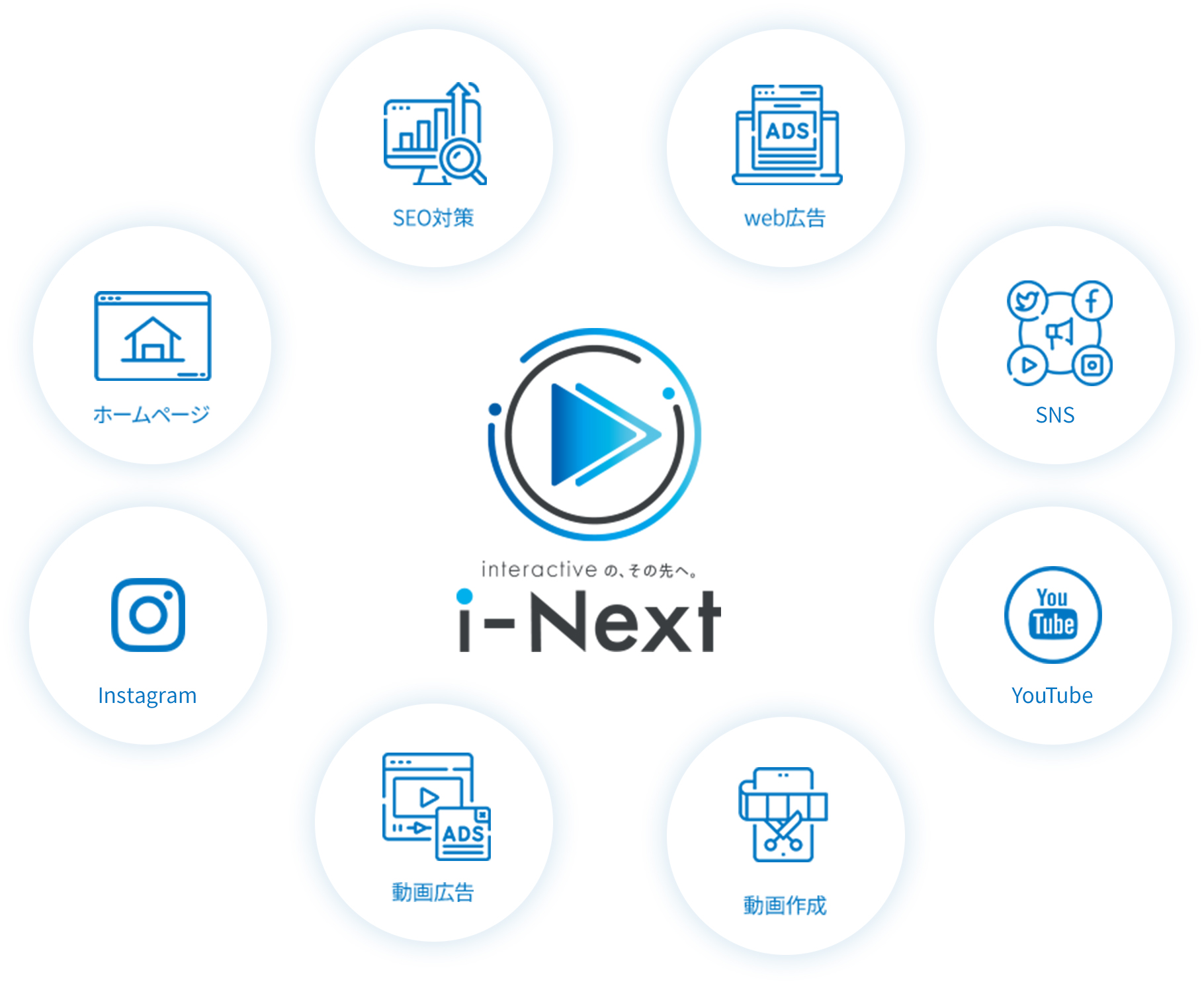 i-Next